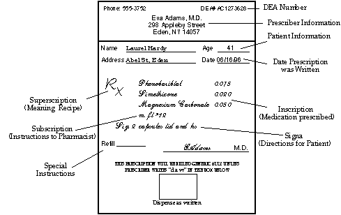 parts of prescription parts of prescription